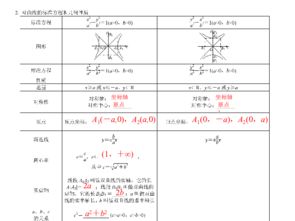 2012学案与评测理数人教A版课件 第8单元第6节 双曲线 