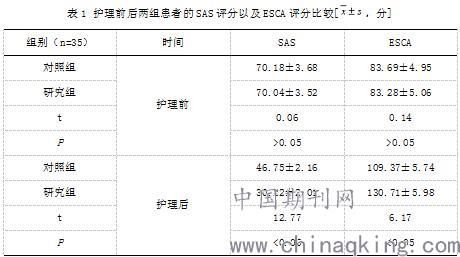 直肠癌手术患者心理护理毕业论文