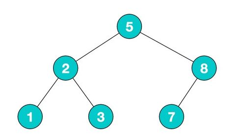 avl树是什么树, AVL树：如何实现高效的平衡搜索树