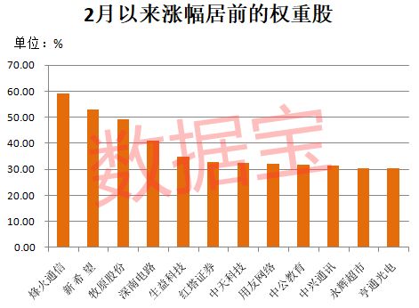 烽火通信怎么样?