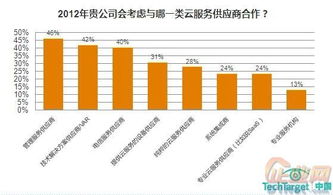 云计算供应商