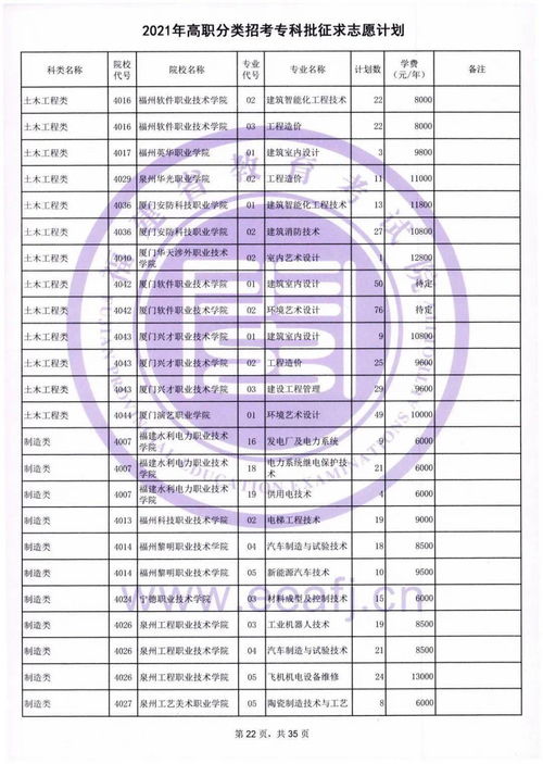 高职分类专科批是什么意思,高职专科批是什么意思