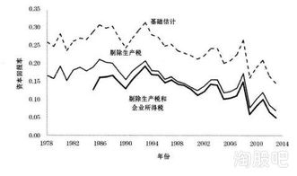 投资回报率越高风险越大吗？多少才合适？