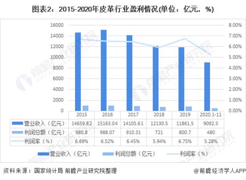 2021年皮革行业（2021皮革行业情况） 第1张