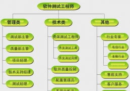 安卓系统开发课程,安卓手机游戏开发培训有什么课程？