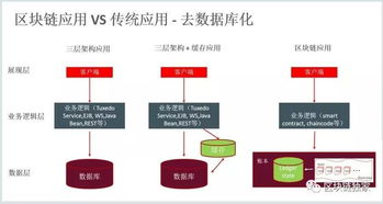 区块链食品分析,云南区块链电子发票平台登录入口