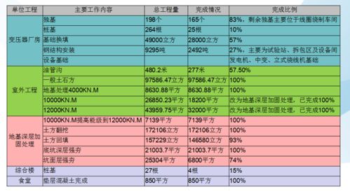 项目巡礼 重庆ABB变压器智能制造基地项目为城市发展再添动力