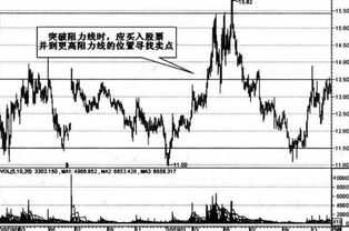 股价涨到波峰先卖出。“波峰”是指股价在波动过程中，所达到的最大涨幅区域。从技术上分析，波峰一般出现在以下位置：BOLL布林线的上轨线、趋势通道的上轨压力线、成交密集区的边缘线。再结合MA