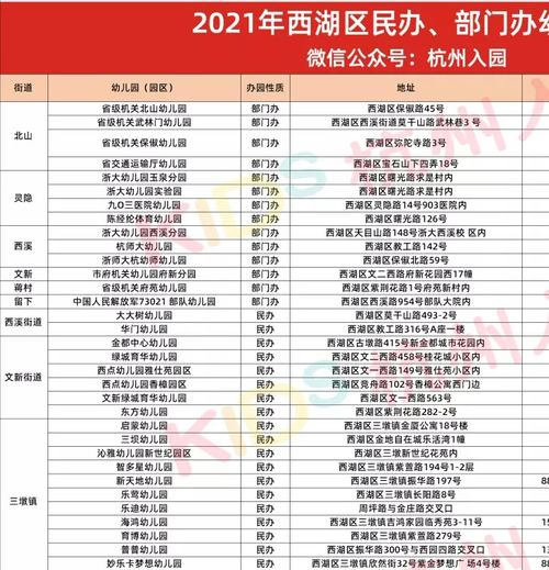 杭州幼儿园排名一览表
