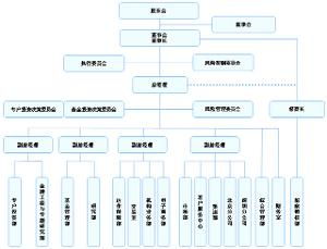 兴业全球基金管理有限公司的经营范围