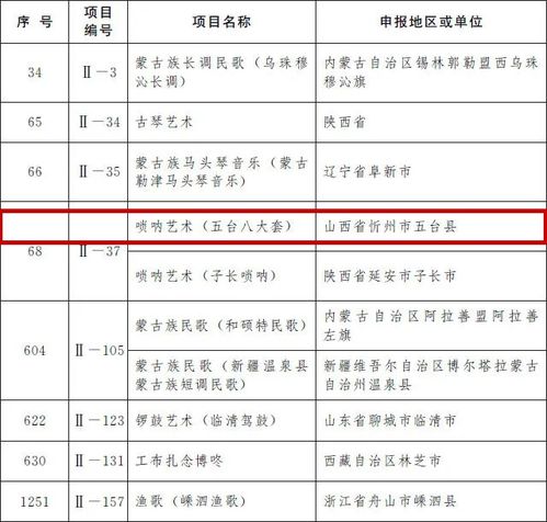 这四个交易所用户最多_国家批准的八大交易所