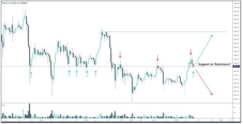 比特币交易的期权,比特币期权与合约有何区别？