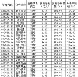 超跌中小创优质股有哪些