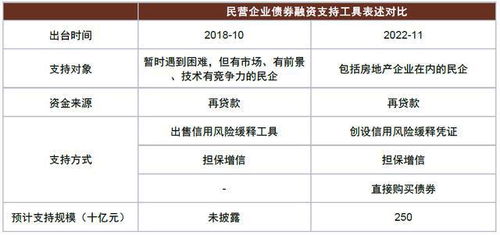 中金 央行再推出2000亿元 保交楼 贷款