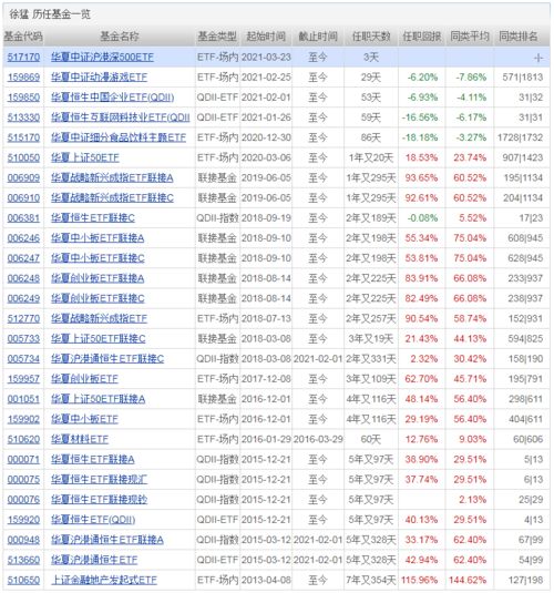 一款基金的近一年涨幅是24%代表着什么意思?