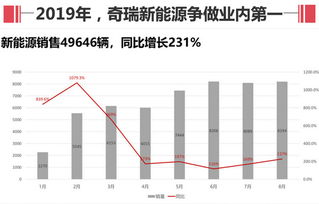 新能源和新农业有哪些股?怎么再其中筛选？