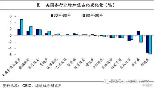 美国百年历史轮回 市场也会失效,政府有效干预