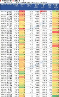 什么是增持股份再送股?