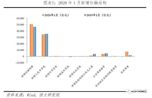 股票融资有什么优点？