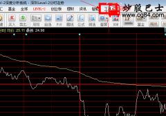 如何在同花顺中加入自定义的公式