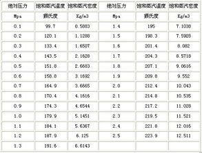 请问PV=nRT这是什么时候该学习的?