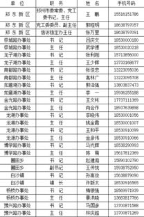 郑州 洛阳公布县市区主要领导手机号 想反映问题渠道更多了