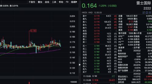 st股很多时候涨起来很疯的,但是又担心退市