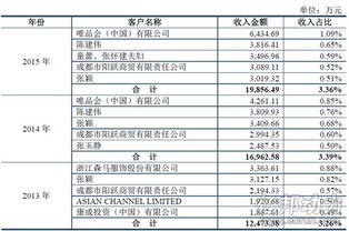 宁波太平鸟毕业论文