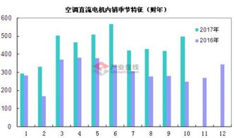 怎么算销量增长倍数