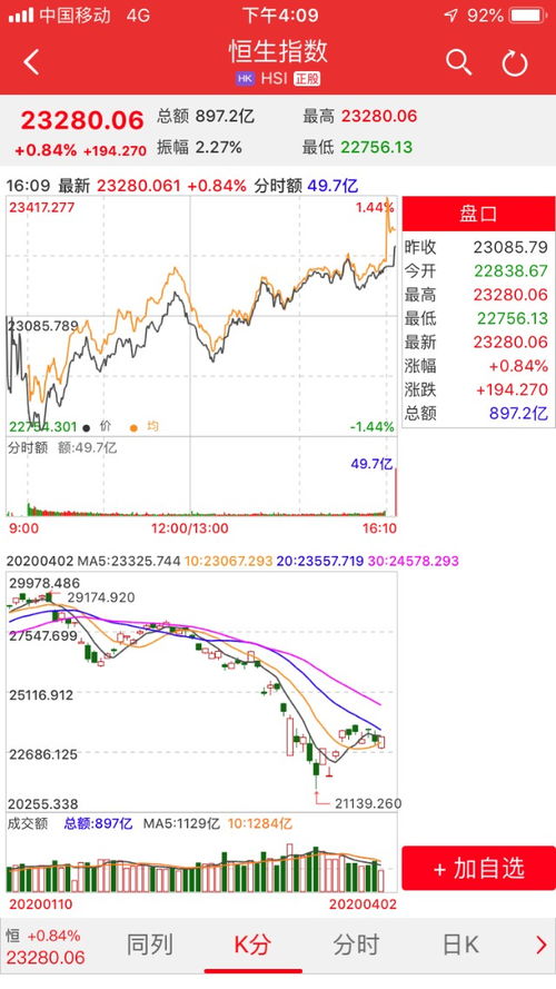 炒股：中国石油这个股怎么样?