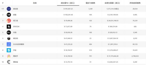 aex安银交易所最新消息,aex安银交易所最新消息:平台开放注册! aex安银交易所最新消息,aex安银交易所最新消息:平台开放注册! 应用