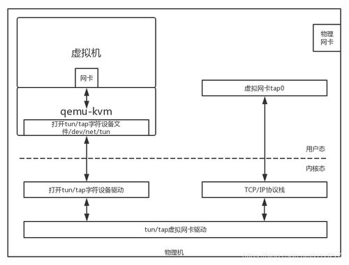 云架构师进阶攻略