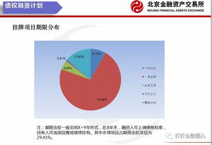 北京金融资产交易所的简介