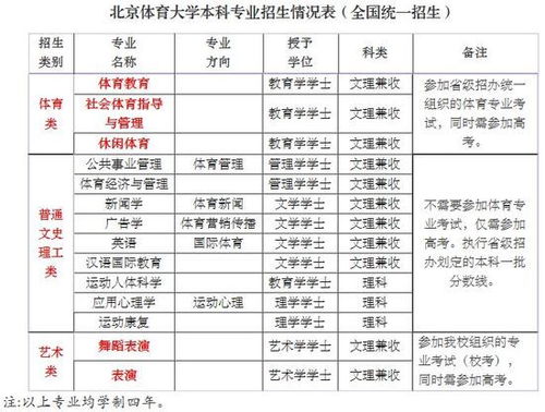 管理学学士属于理学学士吗,管理学学士学位属于什么类-第3张图片