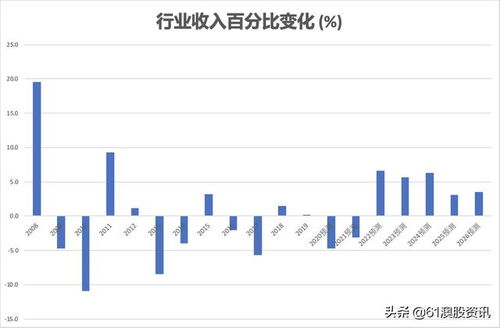  香港富邦银行贷款利率,香港富邦银行贷款利率概述 天富官网