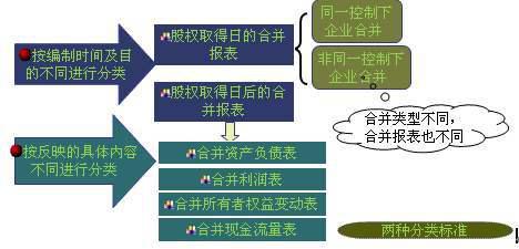 合并报表时商誉出现负数该怎么处理？