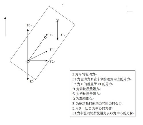 汽车漂移的原理和技巧 