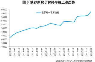 保房价不保汇率后果(保房价还是保汇率)