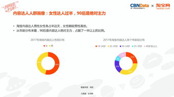 淘宝电商怎么才能做起来