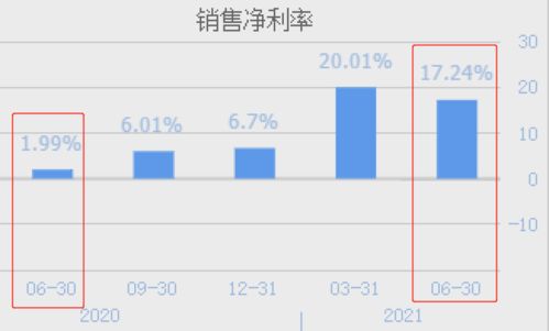 KK集团更新招股书：一季度经营利润大增，EBITDA同比增长超过200%