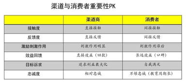 8，公司为什么要发行股票及投资者为什么要购买股票