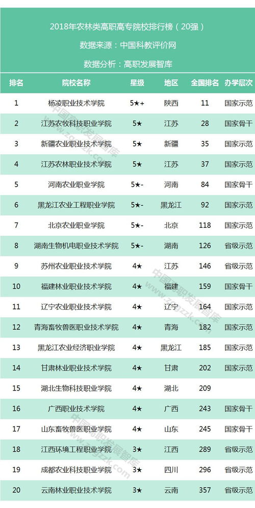 高职专科学校排名2021最新排名,全国专科院校排行榜2023最新(图2)