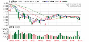 钧达股份股票期权激励计划拟发行423万份