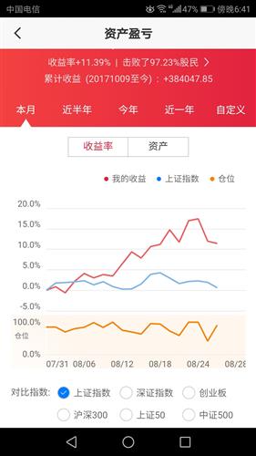 我的股票明明是盈,但总资产比上一天还少了