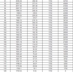 贷款21万，利息每年4万，做生意赔了钱，我该怎么办？