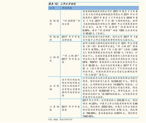 flr币今日行情 快讯