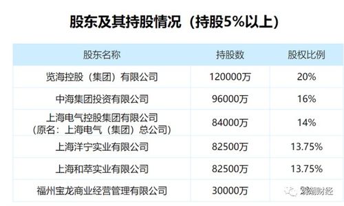  富邦人寿股东名单 天富平台