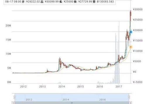 比特币今天最新实情,现在比特币的行情怎么样