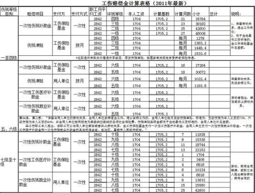 工伤赔偿费用计算标准(工伤保险条例符合规定费用)