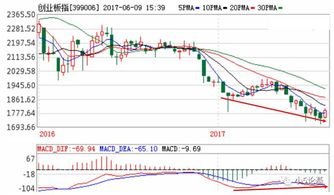 基金定投中途跌了但是我并没有抛，这样我的钱会减少吗